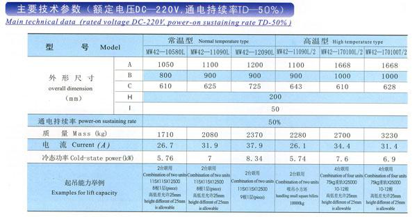 岳陽(yáng)科能電磁設(shè)備有限公司,岳陽(yáng)科能電磁設(shè)備,科能電磁設(shè)備,電磁攪拌設(shè)備,起重電磁鐵,除鐵器,電纜卷筒,整流控制設(shè)備,起重電磁鐵哪家好