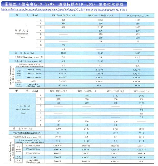 岳陽科能電磁設(shè)備有限公司,岳陽科能電磁設(shè)備,科能電磁設(shè)備,電磁攪拌設(shè)備,起重電磁鐵,除鐵器,電纜卷筒,整流控制設(shè)備,起重電磁鐵哪家好