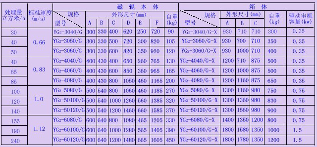 岳陽科能電磁設(shè)備有限公司,岳陽科能電磁設(shè)備,科能電磁設(shè)備,電磁攪拌設(shè)備,起重電磁鐵,除鐵器,電纜卷筒,整流控制設(shè)備,起重電磁鐵哪家好