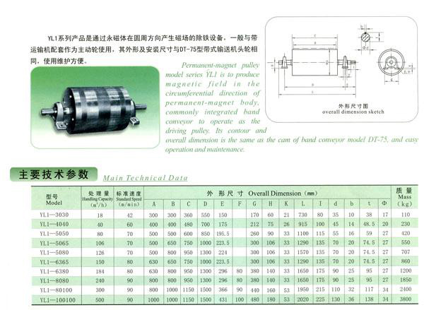 岳陽科能電磁設(shè)備有限公司,岳陽科能電磁設(shè)備,科能電磁設(shè)備,電磁攪拌設(shè)備,起重電磁鐵,除鐵器,電纜卷筒,整流控制設(shè)備,起重電磁鐵哪家好